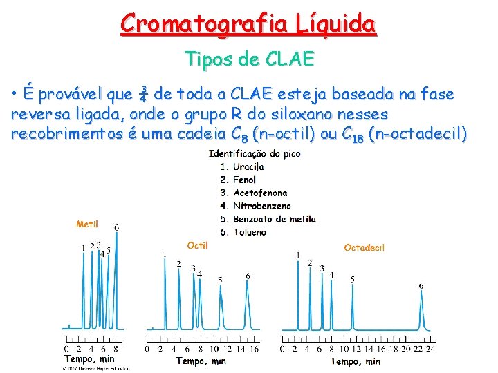 Cromatografia Líquida Tipos de CLAE • É provável que ¾ de toda a CLAE