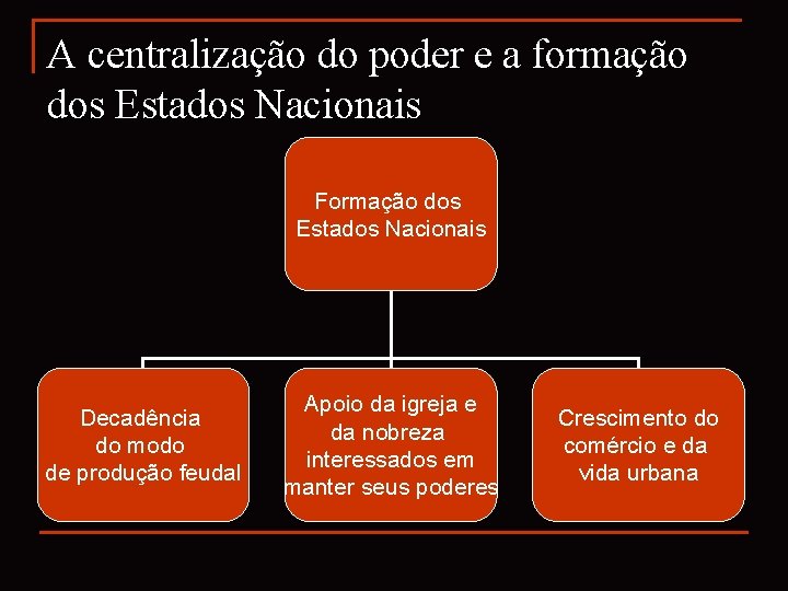 A centralização do poder e a formação dos Estados Nacionais Formação dos Estados Nacionais