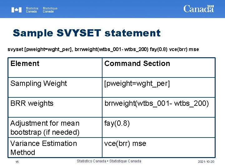 Sample SVYSET statement svyset [pweight=wght_per], brrweight(wtbs_001 - wtbs_200) fay(0. 8) vce(brr) mse Element Command