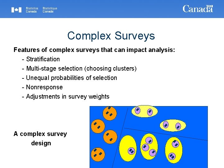 Complex Surveys Features of complex surveys that can impact analysis: - Stratification - Multi-stage