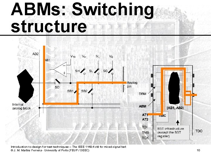 ABMs: Switching structure Introduction to design for test techniques – The IEEE 1149. 4