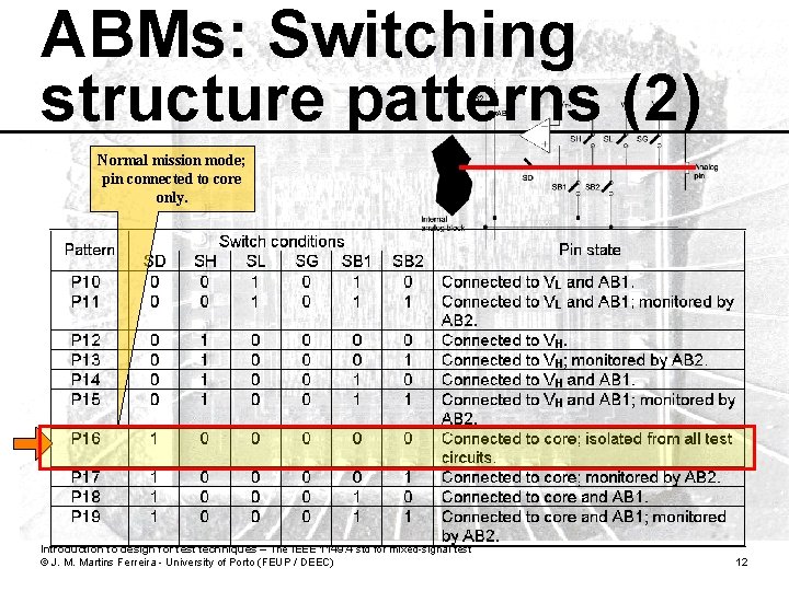 ABMs: Switching structure patterns (2) Normal mission mode; pin connected to core only. Introduction