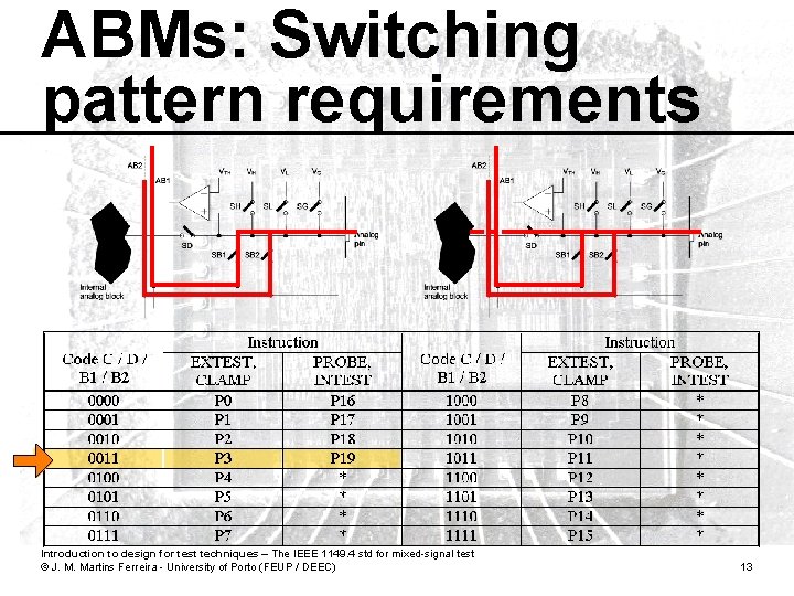 ABMs: Switching pattern requirements Introduction to design for test techniques – The IEEE 1149.