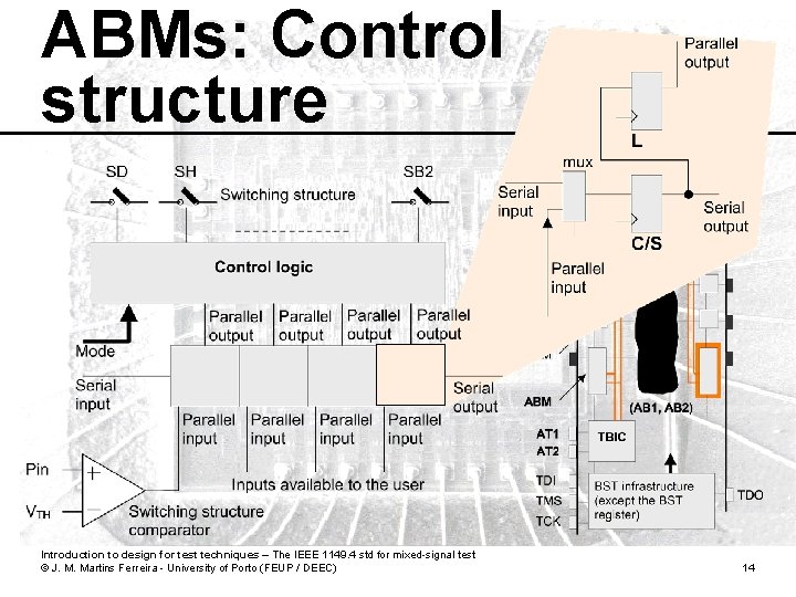 ABMs: Control structure Introduction to design for test techniques – The IEEE 1149. 4