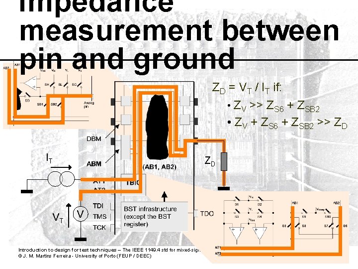 Impedance measurement between pin and ground ZD = VT / IT if: • ZV