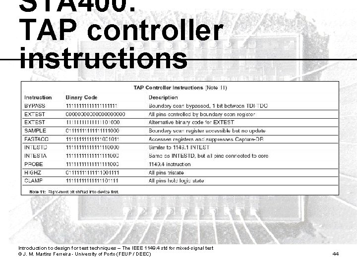 STA 400: TAP controller instructions Introduction to design for test techniques – The IEEE