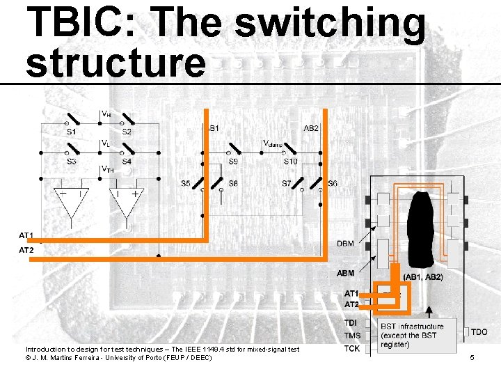 TBIC: The switching structure Introduction to design for test techniques – The IEEE 1149.