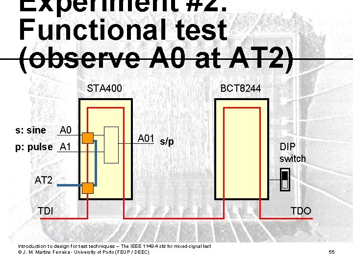 Experiment #2: Functional test (observe A 0 at AT 2) STA 400 s: sine