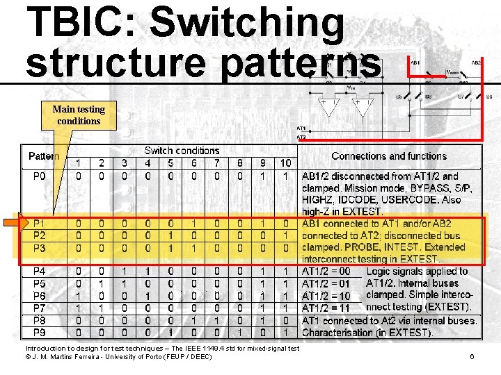 TBIC: Switching structure patterns Main testing conditions Introduction to design for test techniques –