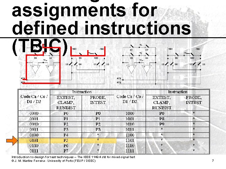 assignments for defined instructions (TBIC) Introduction to design for test techniques – The IEEE