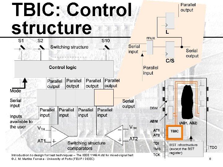 TBIC: Control structure Introduction to design for test techniques – The IEEE 1149. 4