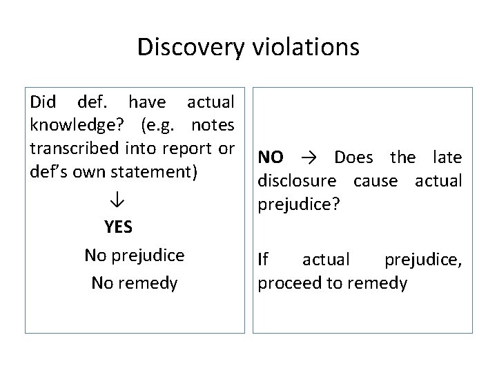 Discovery violations Did def. have actual knowledge? (e. g. notes transcribed into report or
