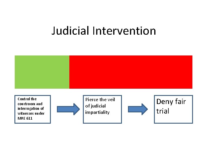 Judicial Intervention Control the courtroom and interrogation of witnesses under MRE 611 Pierce the