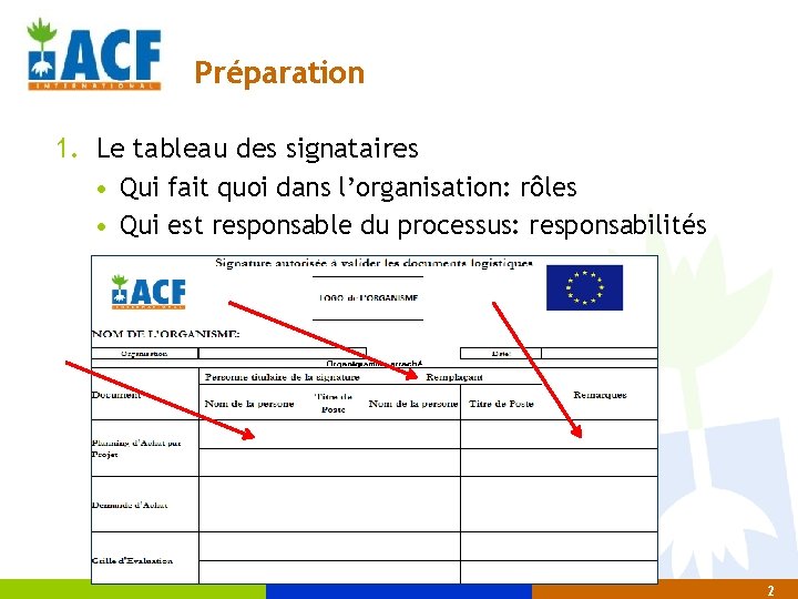 Préparation 1. Le tableau des signataires • Qui fait quoi dans l’organisation: rôles •