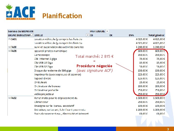 Planification 1. Le Plan d’Approvisionnement Projet • Définition des marchés • Définition des procédures