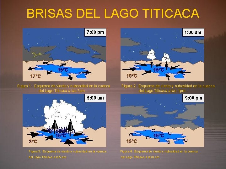 BRISAS DEL LAGO TITICACA Figura 1. Esquema de viento y nubosidad en la cuenca