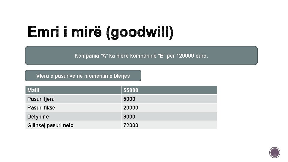 Kompania “A” ka blerë kompaninë “B” për 120000 euro. Vlera e pasurive në momentin