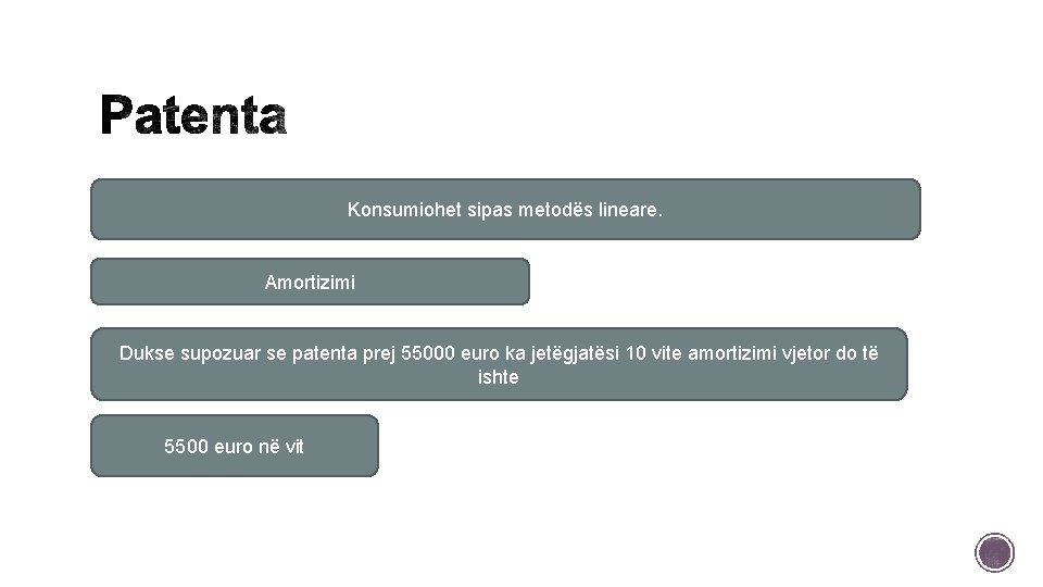 Konsumiohet sipas metodës lineare. Amortizimi Dukse supozuar se patenta prej 55000 euro ka jetëgjatësi