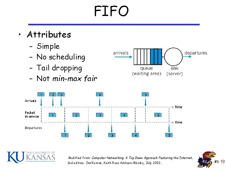 FIFO • Attributes – – Simple No scheduling Tail dropping Not min-max fair Modified FIFO • Attributes – – Simple No scheduling Tail dropping Not min-max fair Modified