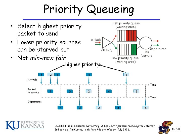 Priority Queueing • Select highest priority packet to send • Lower priority sources can Priority Queueing • Select highest priority packet to send • Lower priority sources can