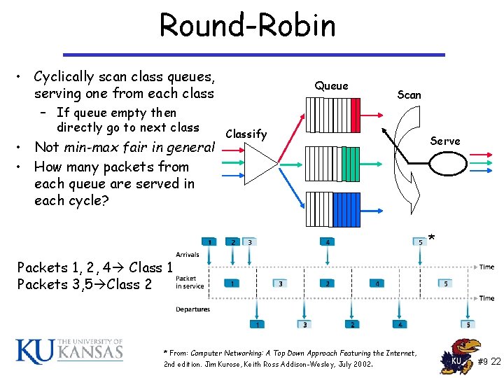 Round-Robin • Cyclically scan class queues, serving one from each class – If queue Round-Robin • Cyclically scan class queues, serving one from each class – If queue