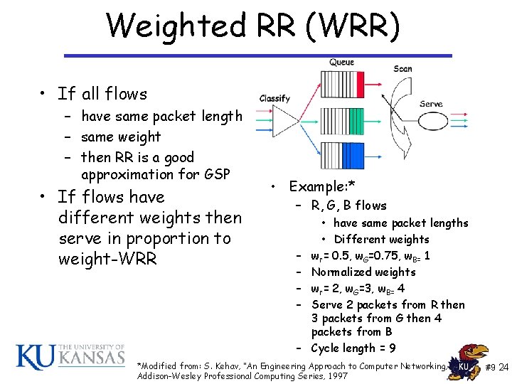 Weighted RR (WRR) • If all flows – have same packet length – same Weighted RR (WRR) • If all flows – have same packet length – same