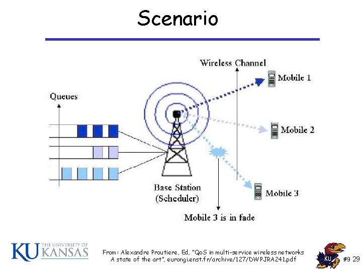 Scenario From: Alexandre Proutiere, Ed, “Qo. S in multi-service wireless networks A state of Scenario From: Alexandre Proutiere, Ed, “Qo. S in multi-service wireless networks A state of