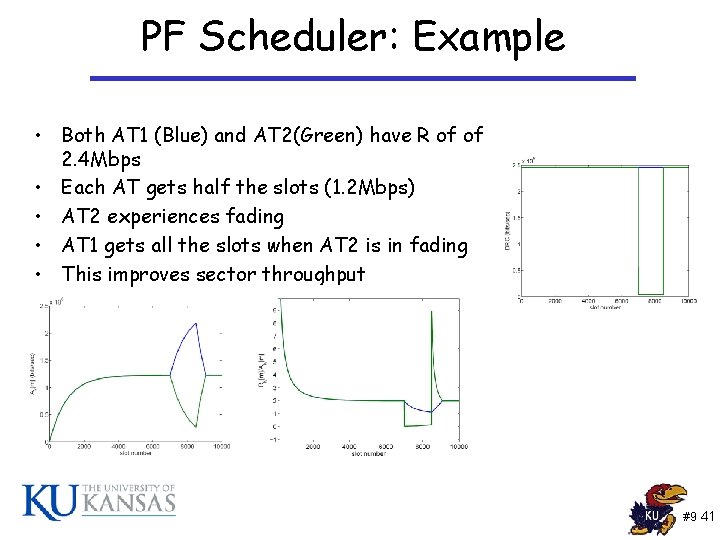 PF Scheduler: Example • Both AT 1 (Blue) and AT 2(Green) have R of PF Scheduler: Example • Both AT 1 (Blue) and AT 2(Green) have R of