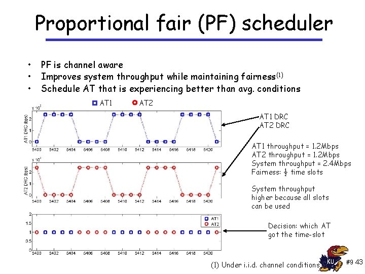 Proportional fair (PF) scheduler • • • PF is channel aware Improves system throughput Proportional fair (PF) scheduler • • • PF is channel aware Improves system throughput