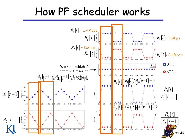 How PF scheduler works = 2. 4 Mbps = 0 Mbps = 2. 4 How PF scheduler works = 2. 4 Mbps = 0 Mbps = 2. 4
