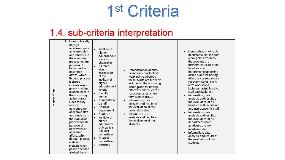 st 1 Criteria 1. 4. sub-criteria interpretation 