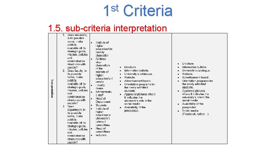 st 1 Criteria 1. 5. sub-criteria interpretation 