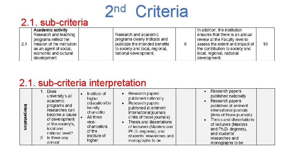 2. 1. sub-criteria nd 2 Criteria 2. 1. sub-criteria interpretation 