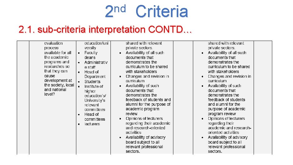 nd 2 Criteria 2. 1. sub-criteria interpretation CONTD… 