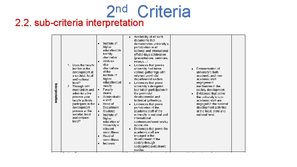 nd 2 Criteria 2. 2. sub-criteria interpretation 