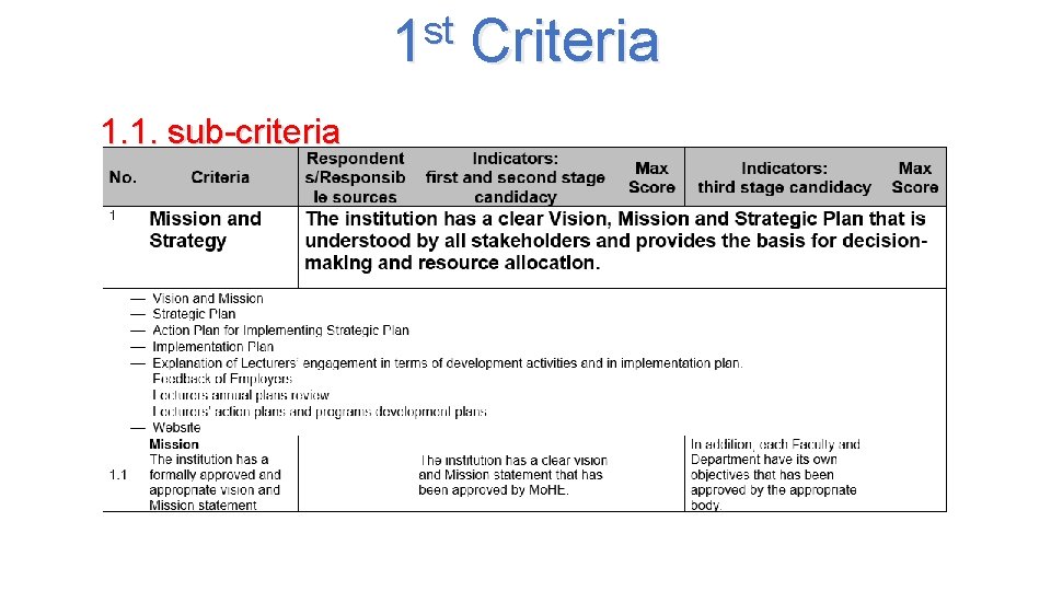 st 1 1. 1. sub-criteria Criteria 