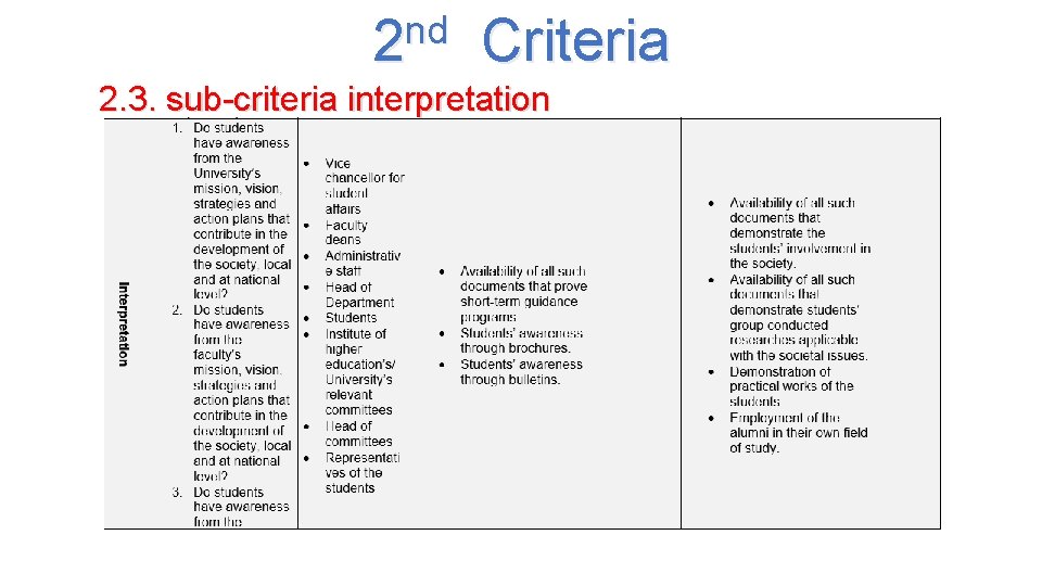 nd 2 Criteria 2. 3. sub-criteria interpretation 