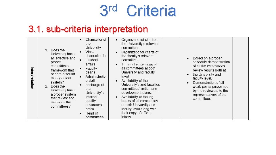 rd 3 Criteria 3. 1. sub-criteria interpretation 