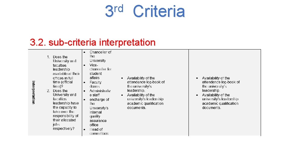 rd 3 Criteria 3. 2. sub-criteria interpretation 