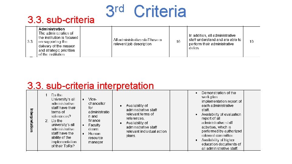 3. 3. sub-criteria rd 3 Criteria 3. 3. sub-criteria interpretation 