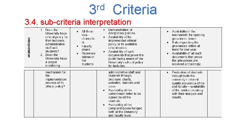 rd 3 Criteria 3. 4. sub-criteria interpretation 