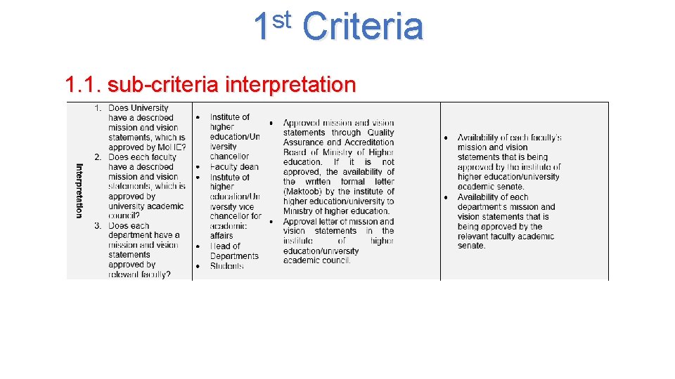 st 1 Criteria 1. 1. sub-criteria interpretation 