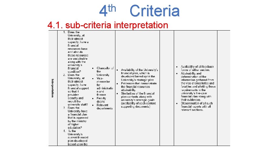 th 4 Criteria 4. 1. sub-criteria interpretation 