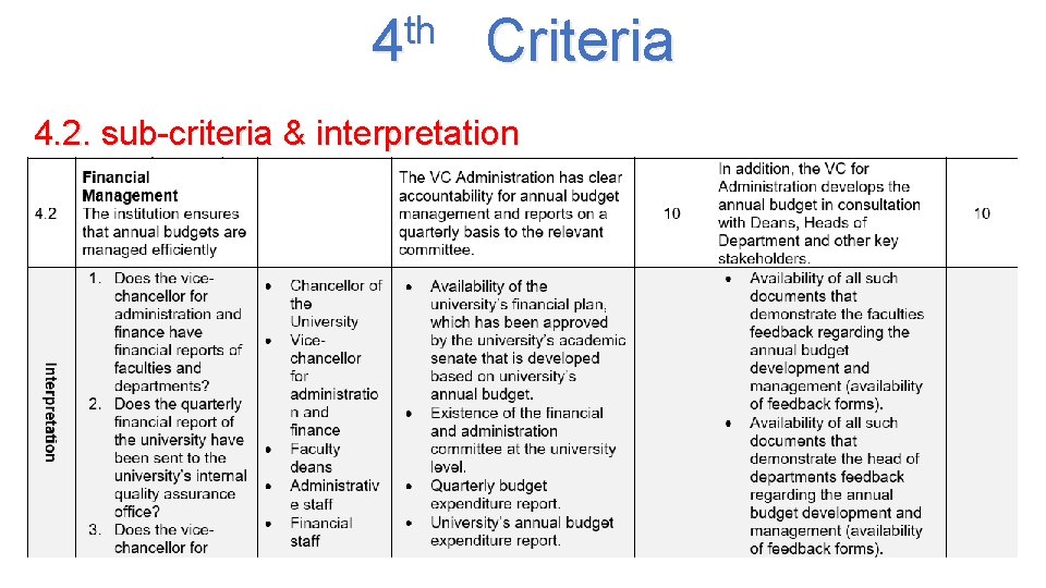 th 4 Criteria 4. 2. sub-criteria & interpretation 