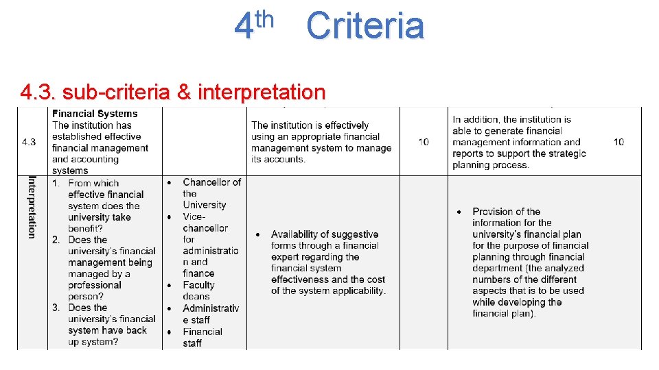 th 4 Criteria 4. 3. sub-criteria & interpretation 