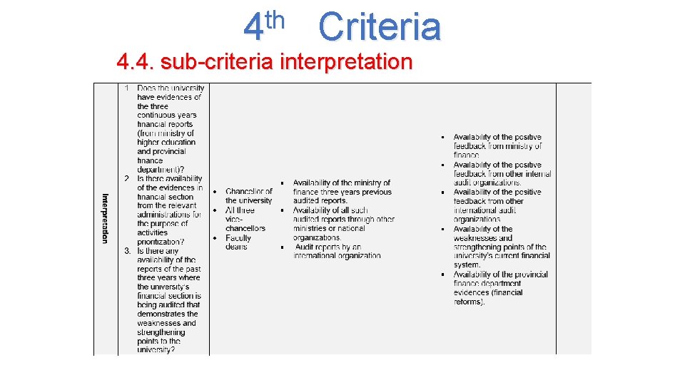 th 4 Criteria 4. 4. sub-criteria interpretation 