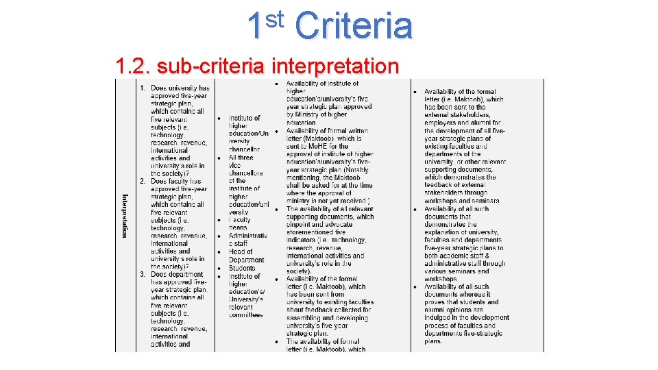 st 1 Criteria 1. 2. sub-criteria interpretation 