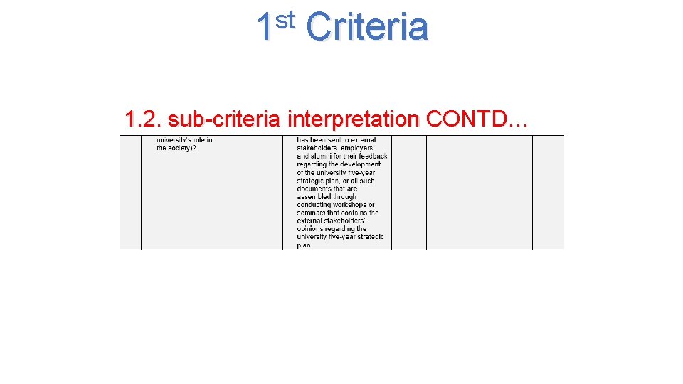 st 1 Criteria 1. 2. sub-criteria interpretation CONTD… 