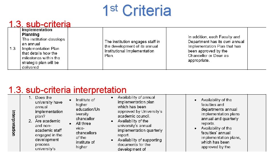 1. 3. sub-criteria st 1 Criteria 1. 3. sub-criteria interpretation 