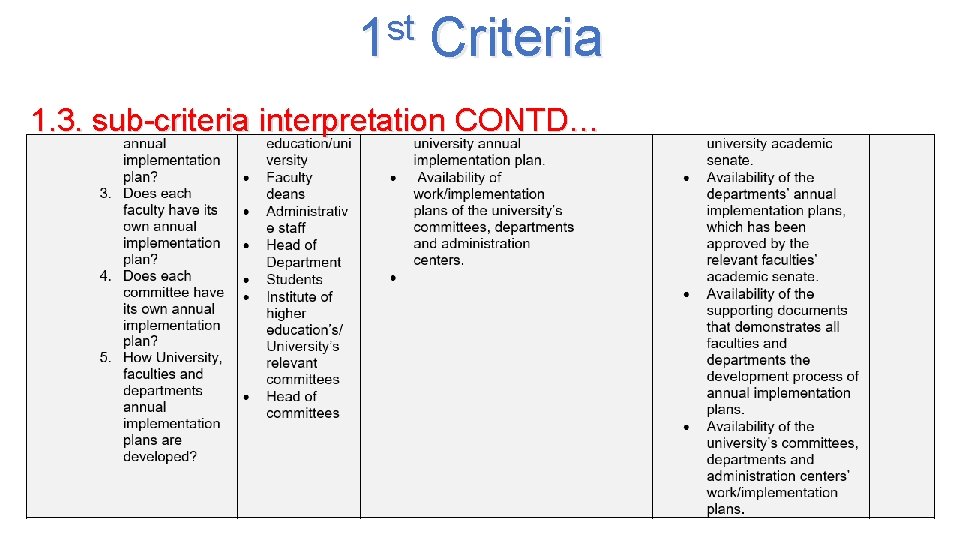 st 1 Criteria 1. 3. sub-criteria interpretation CONTD… 